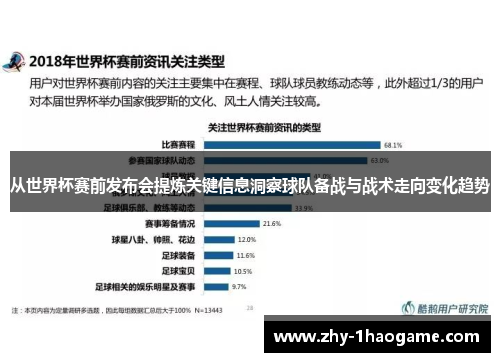 从世界杯赛前发布会提炼关键信息洞察球队备战与战术走向变化趋势 从世界杯赛前发布会提炼关键信息洞察球队备战与战术走向变化趋势