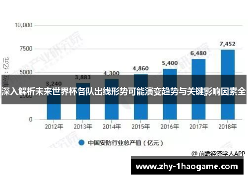 深入解析未来世界杯各队出线形势可能演变趋势与关键影响因素全 深入解析未来世界杯各队出线形势可能演变趋势与关键影响因素全