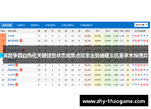英超争四白热化关键球员状态成焦点赔率走势暗藏玄机赛季末段博弈 英超争四白热化关键球员状态成焦点赔率走势暗藏玄机赛季末段博弈