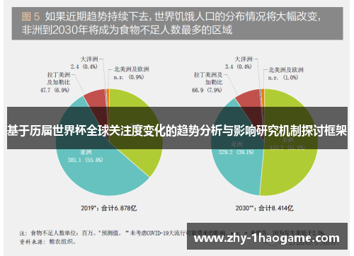 基于历届世界杯全球关注度变化的趋势分析与影响研究机制探讨框架 基于历届世界杯全球关注度变化的趋势分析与影响研究机制探讨框架