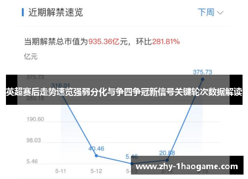 英超赛后走势速览强弱分化与争四争冠新信号关键轮次数据解读