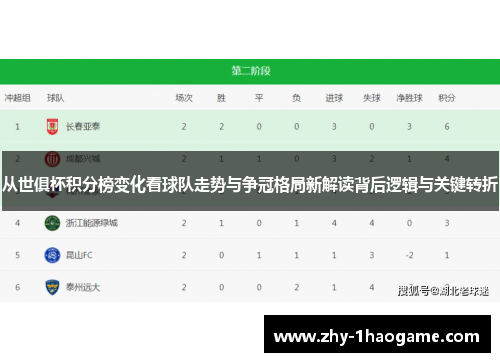 从世俱杯积分榜变化看球队走势与争冠格局新解读背后逻辑与关键转折