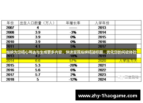 继续为您精心筛选与生成更多内容，快速呈现后续精简标题，优化您的阅读体验