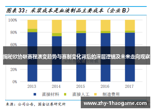 揭秘欧协联赛程演变趋势与赛制变化背后的深层逻辑及未来走向观察